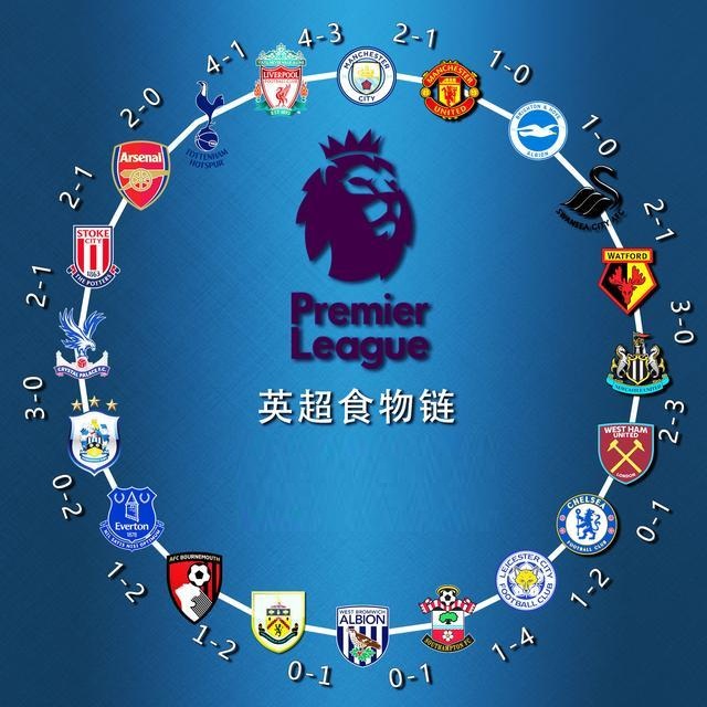 时差成本反 时差成本反